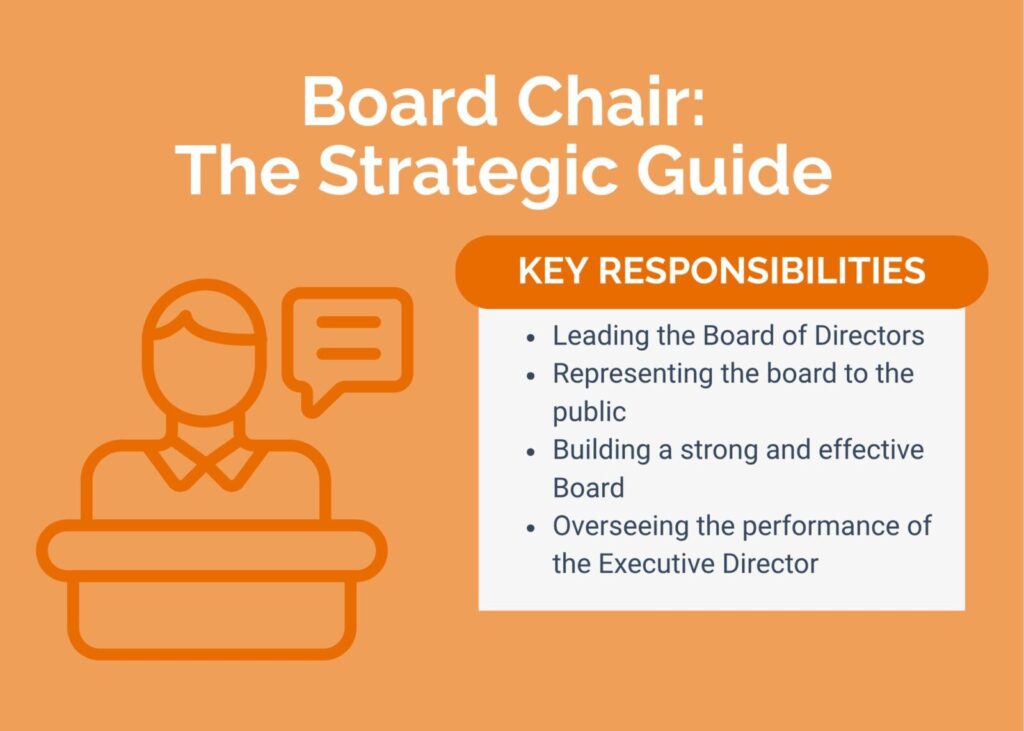 Board Chair Key Responsibilities: Leading the Board of Directors Representing the board to the public Building a strong and effective Board Overseeing the performance of the Executive Director