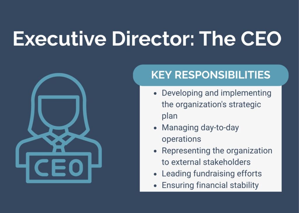 Executive Director Key Responsibilities Developing and implementing the organization's strategic plan Managing day-to-day operations Representing the organization to external stakeholders Leading fundraising efforts Ensuring financial stability 